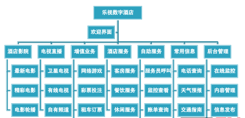 选购指南：打造完美的彩票软件系统