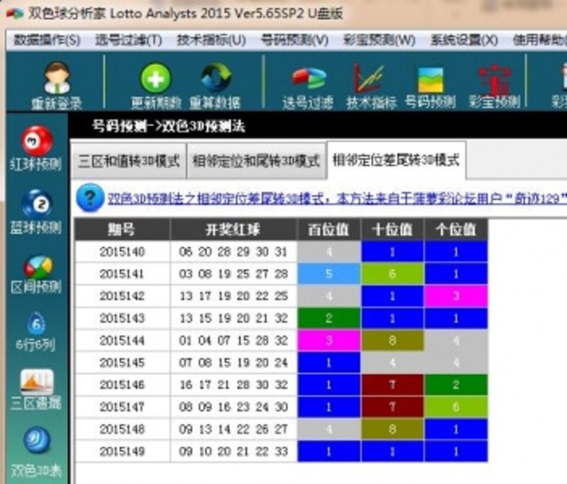 彩票数据分析接口：为彩民提供精准信息支持