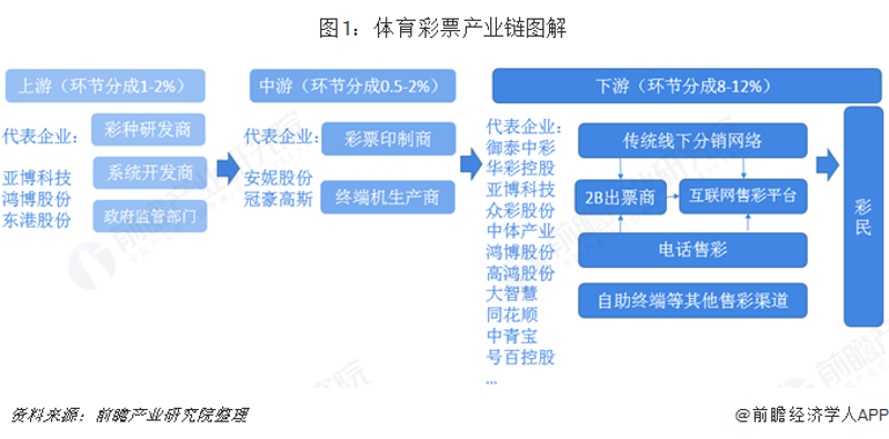 在线投注平台：风口上的新兴行业